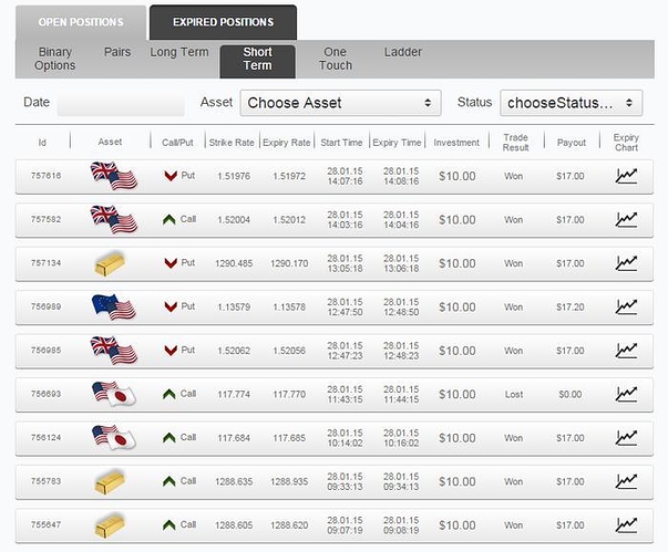 Fbi warning binary options