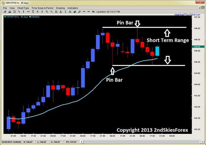 2ndskiesforex forum