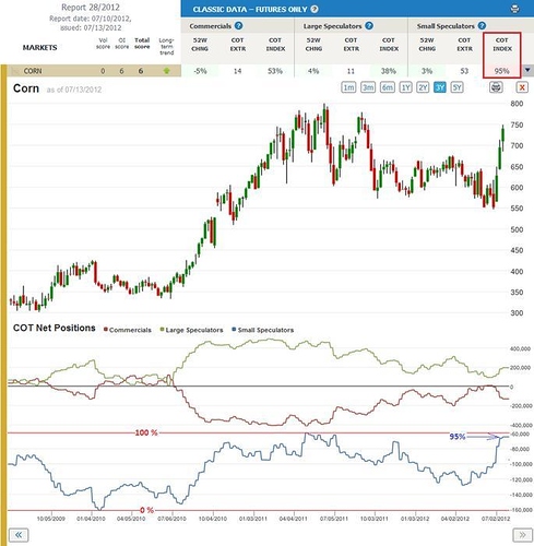 Cot analysis forex