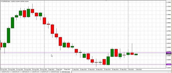 Acd trading system