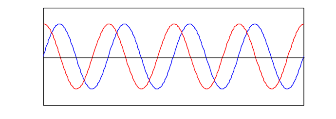 sine wave