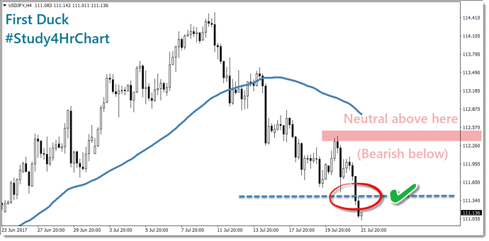 3 little duck forex