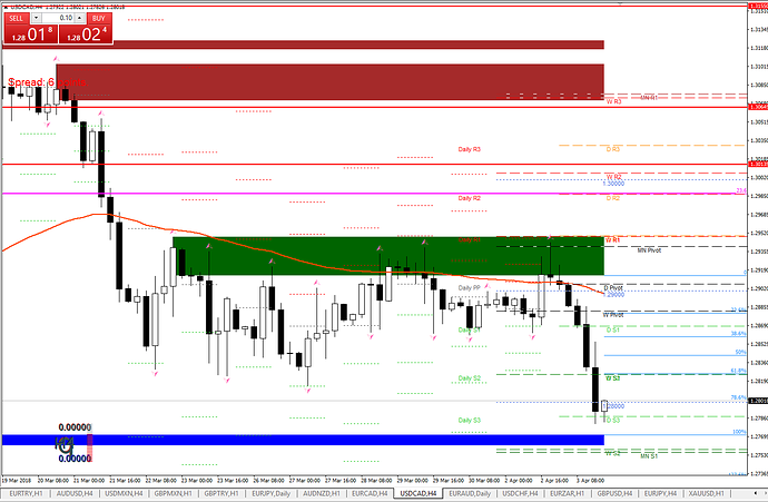 Forex trading strategies babypips