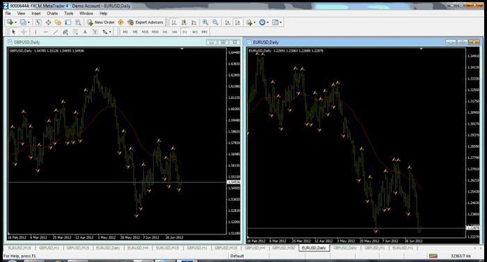 Ict strategy forex
