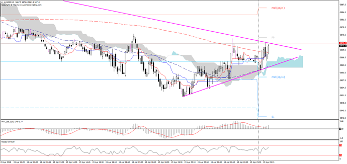 Forex aus 200