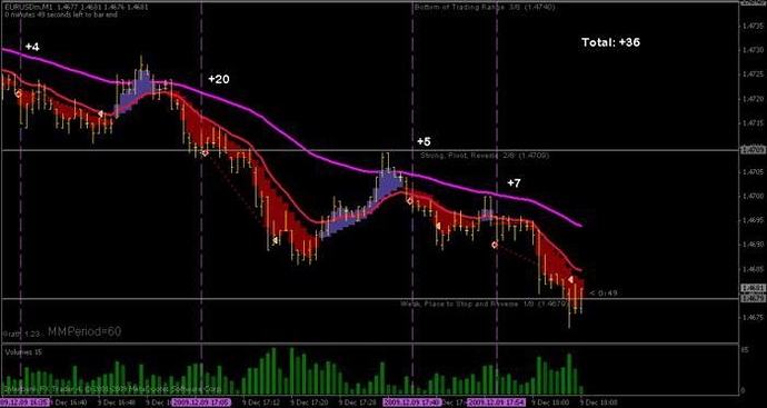 Mad forex
