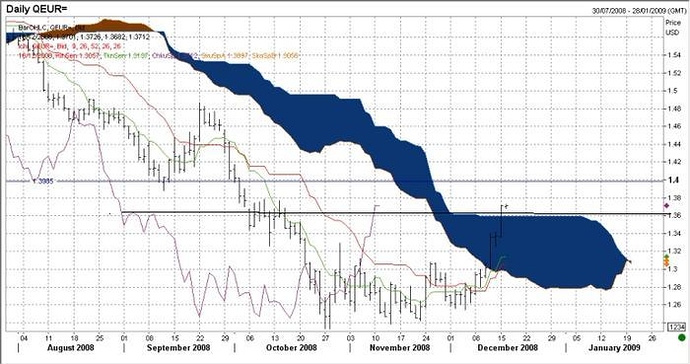 Forex trading strategies babypips