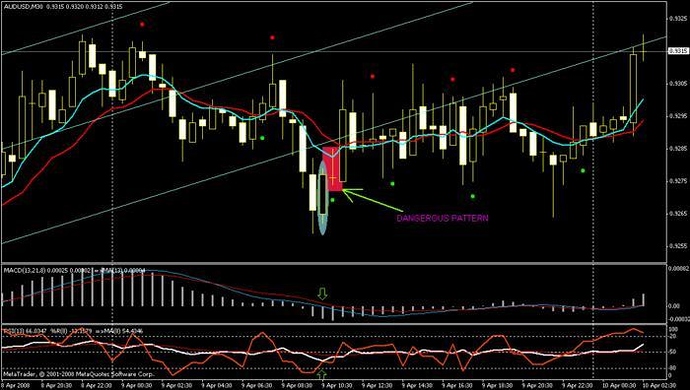 Migfx forex