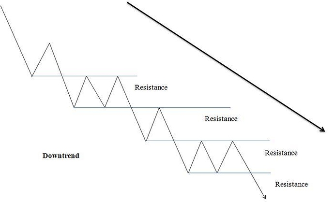 Forex trading strategies babypips