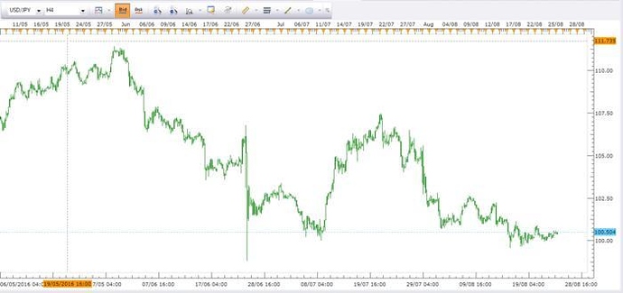Astrological forex trading