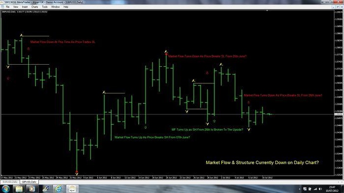 Ict forex trading