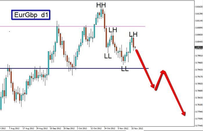 Eg forex