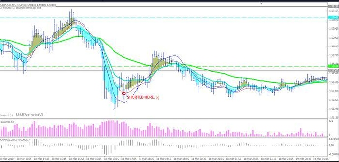 Mad scalper trading system