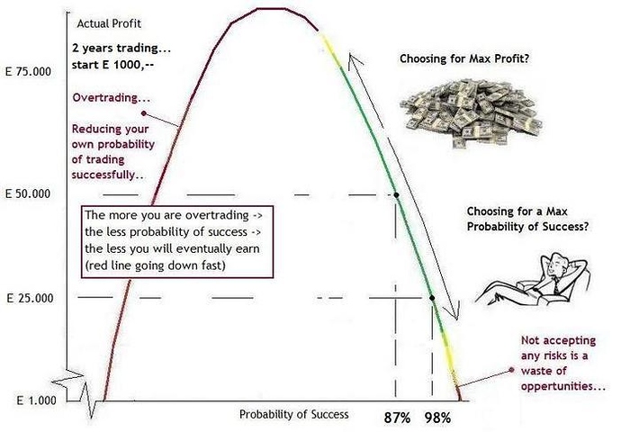 Forex e500