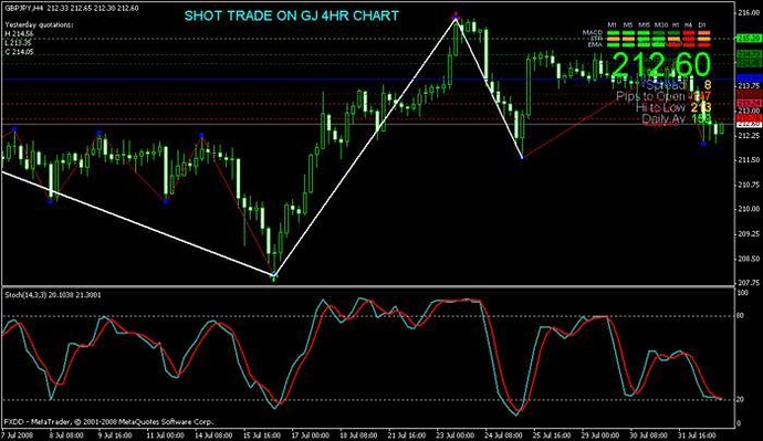 Mt4 high probability forex trading method
