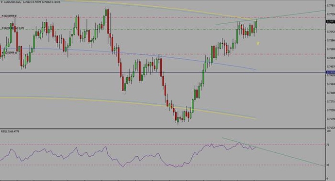 Forex setups forum