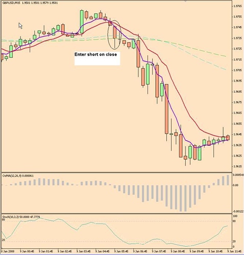 Forex cowabunga system mt4 indicator