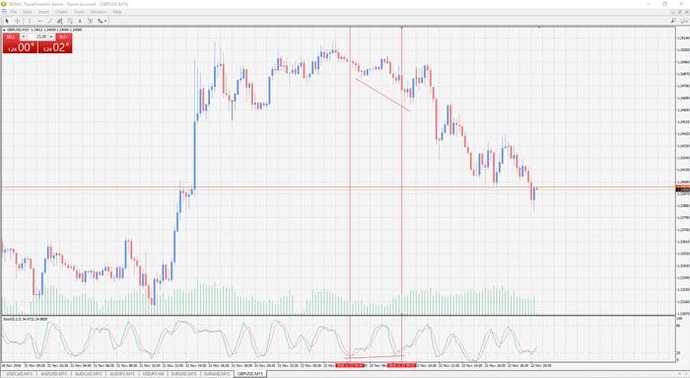 Divergence forex babypips