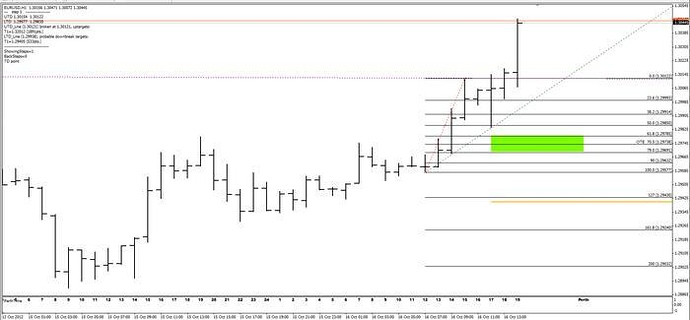 Trading indicators for the 21st century by tom demark