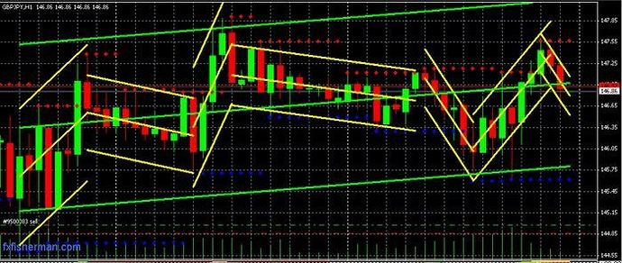Lrc forex