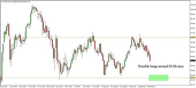 Fartist forex