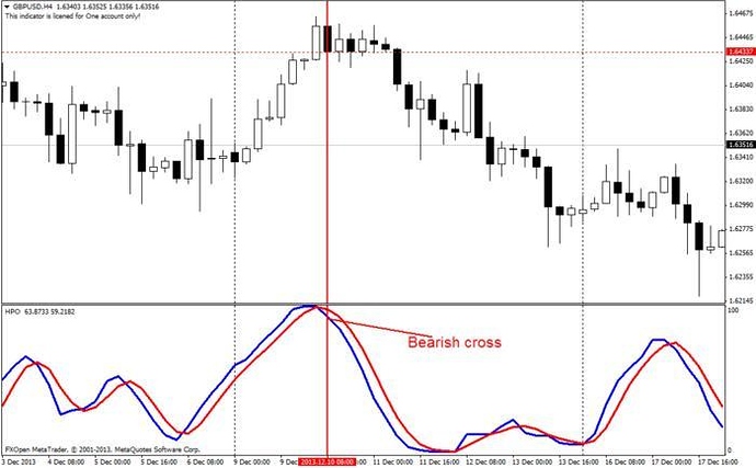Forex tradin