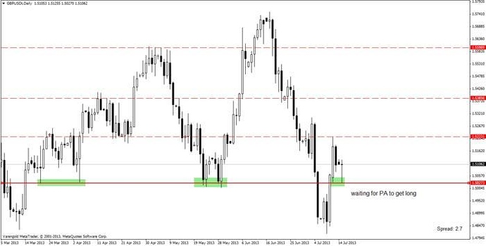 Ag forex