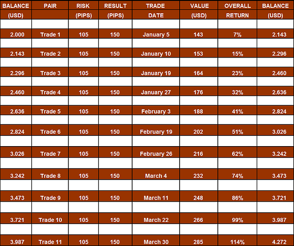 Forex capital markets (fxcm) and their use of crm products