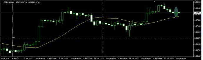 Gallant forex