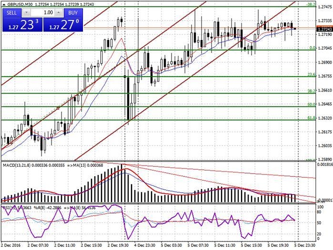 10 pips a day forex system