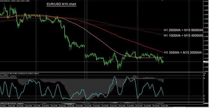 Aft forex trading