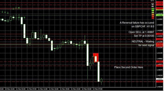 Metaneural forex