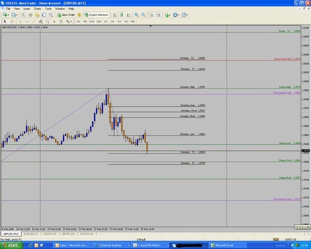 Odl forex