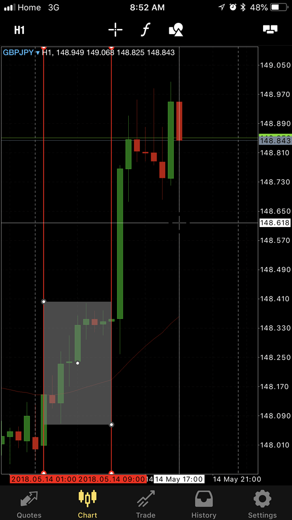 Forex sessions times & Asian range Beginner Questions