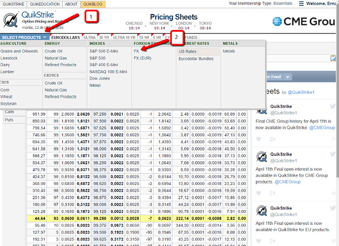 Forex institutional trading levels