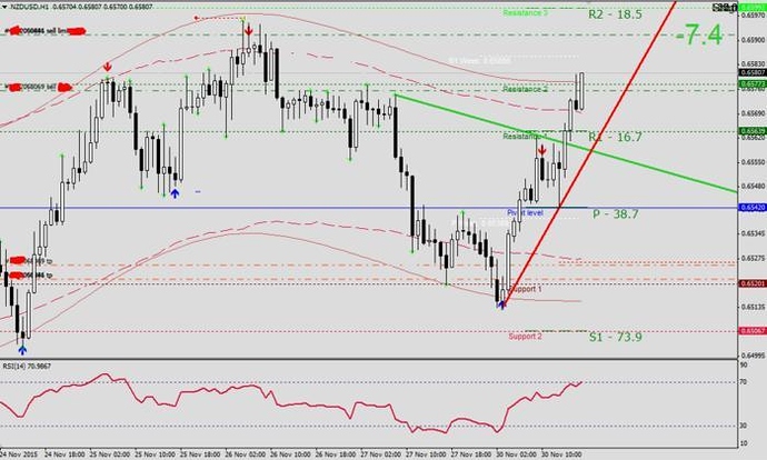 1 hour forex trading system