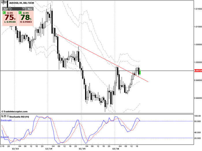 Head Shoulders Pattern H1 Aud Usd Trading Systems Babypips!    - 