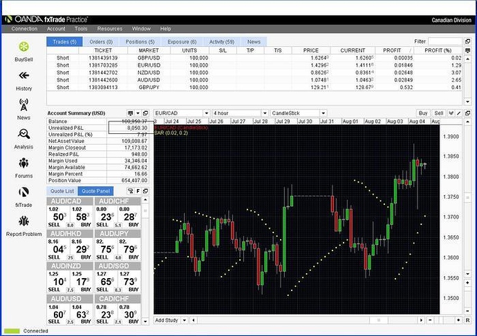 Sar trading system