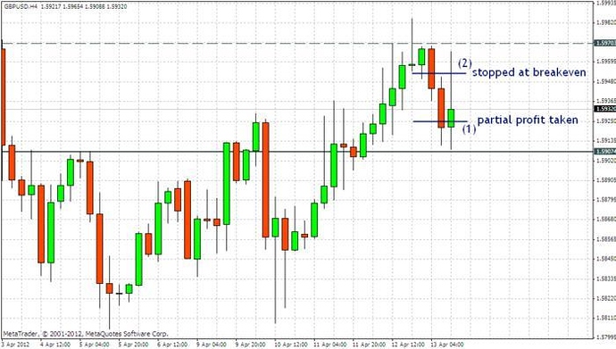Forex 90 win rate