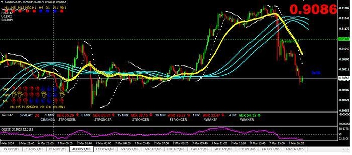 Forex factory magic 5 pips