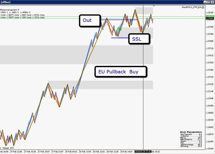 Pure price action trading system