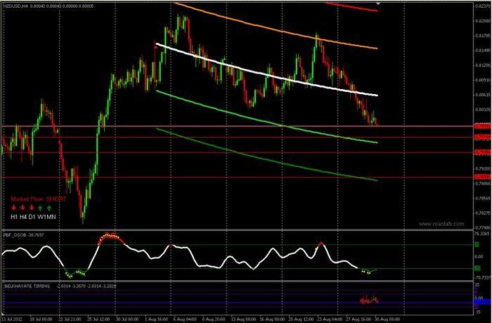 Trading system belkhayate