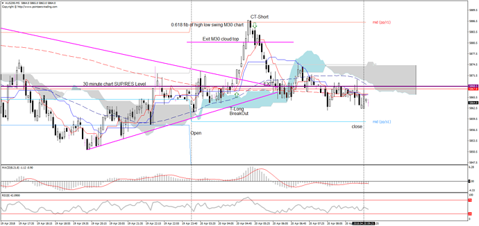 Forex aus 200