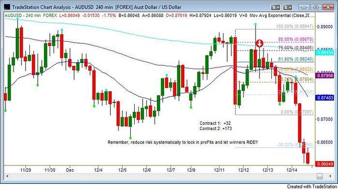 Fib retracement forex