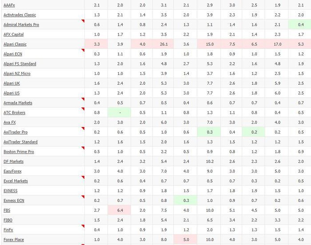A Guide To Using And Recognising Myfxbook Accounts Beginner - 