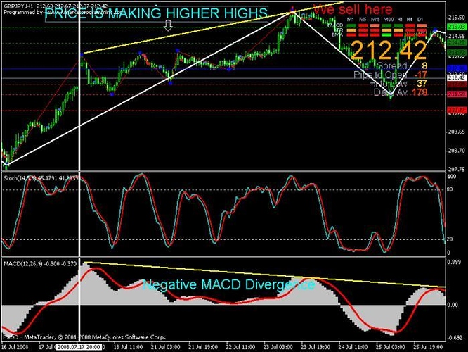 High probability forex system