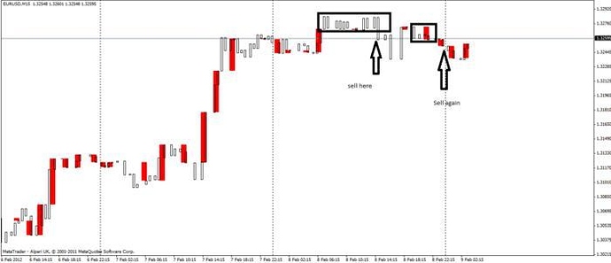 Forex trend setter
