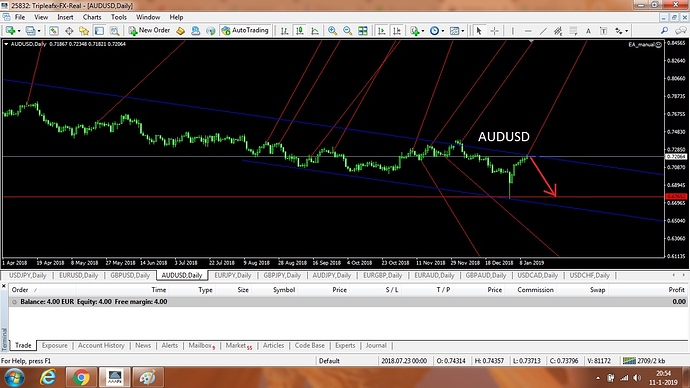 AUDUSD3