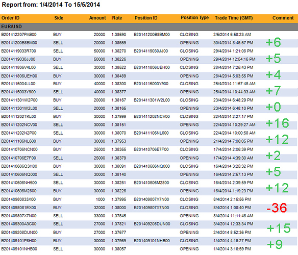 Simple effective forex system