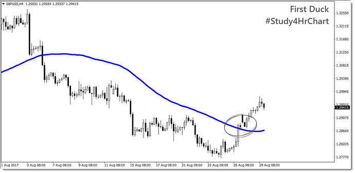 Forex 3 ducks trading system